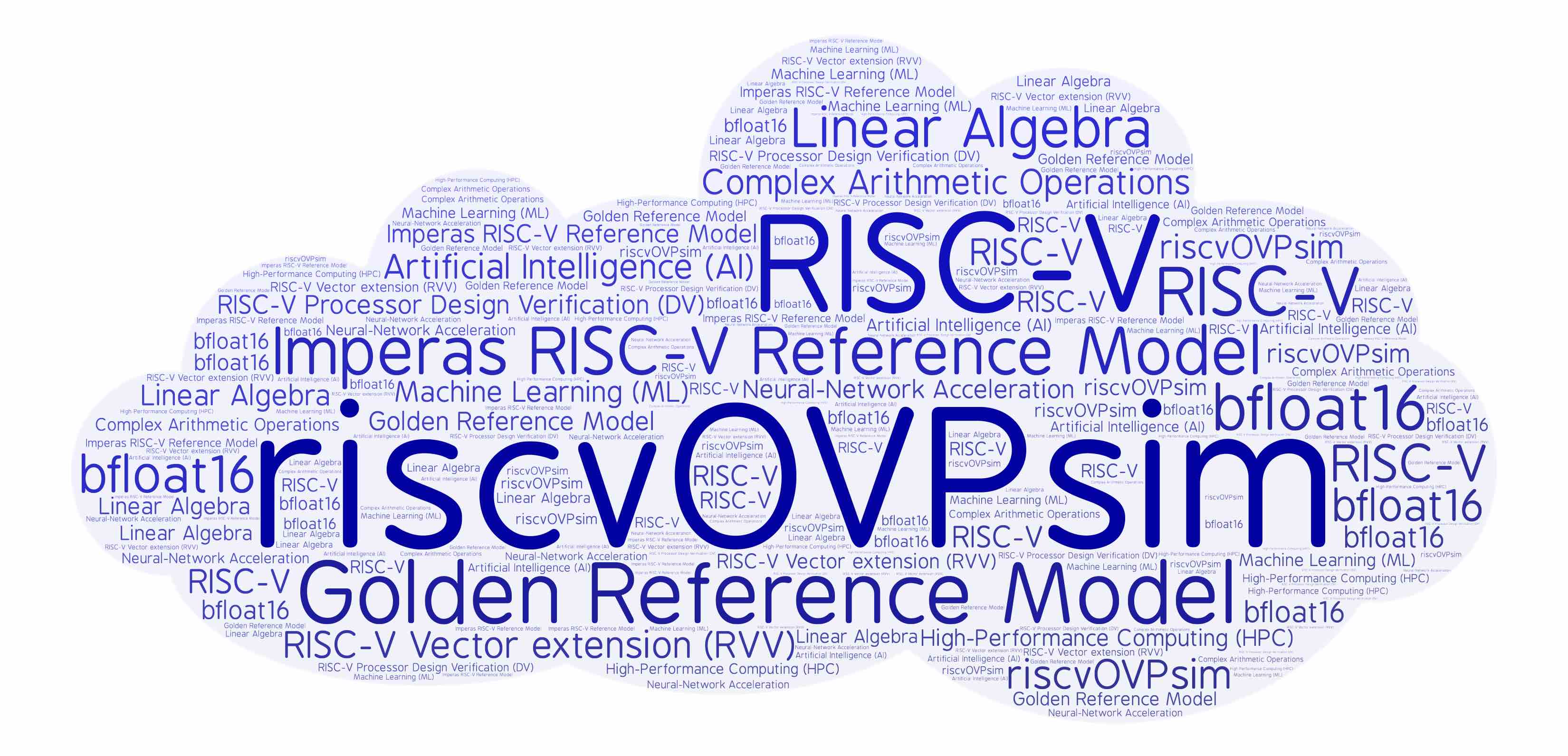 riscvOVPsim Imperas RISC-V reference model for vector extensions